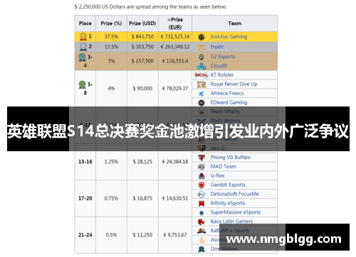 英雄联盟S14总决赛奖金池激增引发业内外广泛争议 英雄联盟S14总决赛奖金池激增引发业内外广泛争议
