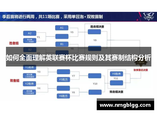 如何全面理解英联赛杯比赛规则及其赛制结构分析 如何全面理解英联赛杯比赛规则及其赛制结构分析