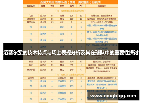 洛塞尔索的技术特点与场上表现分析及其在球队中的重要性探讨