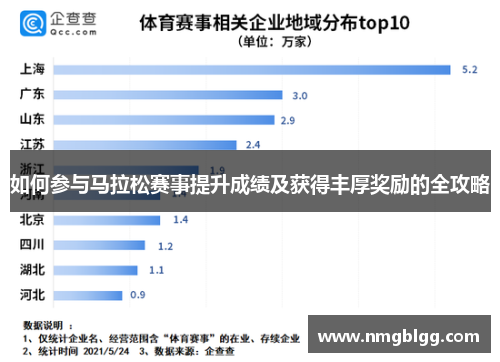 如何参与马拉松赛事提升成绩及获得丰厚奖励的全攻略