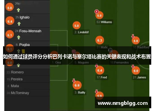 如何通过球员评分分析巴列卡诺与塞尔塔比赛的关键表现和战术布置